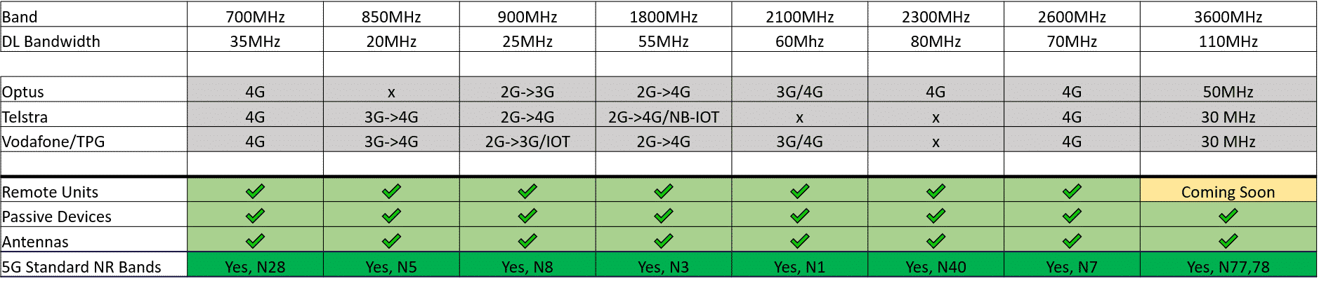 4G 5G Spectrum Refarm