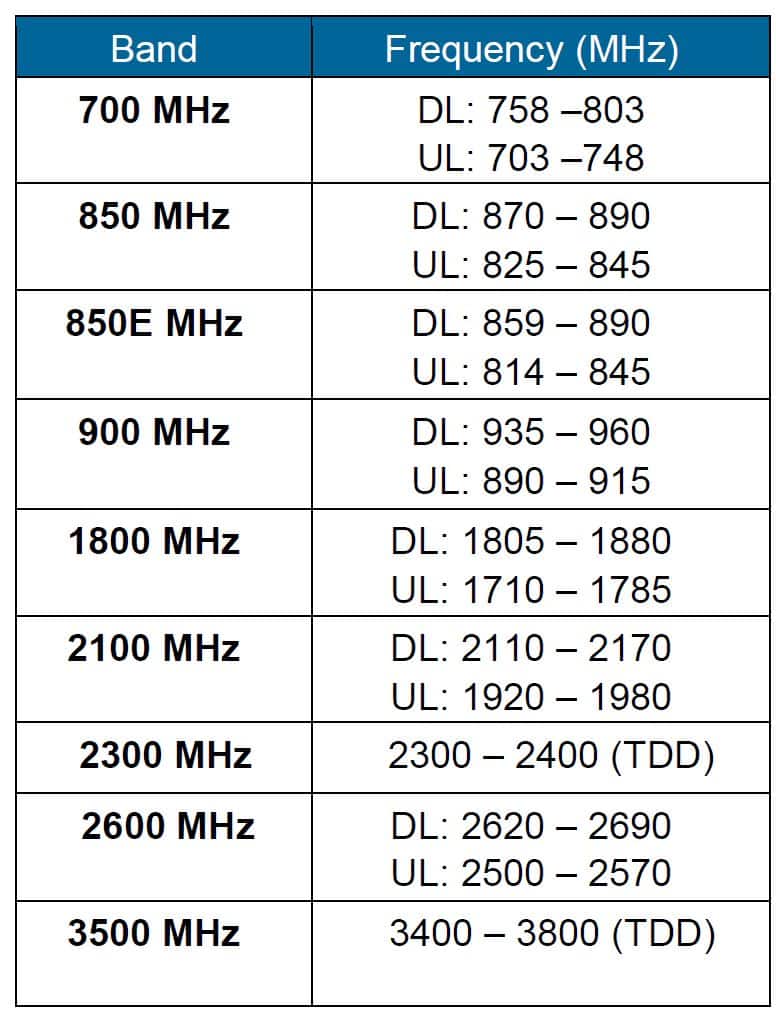 MCF2022 Operating Frequencies