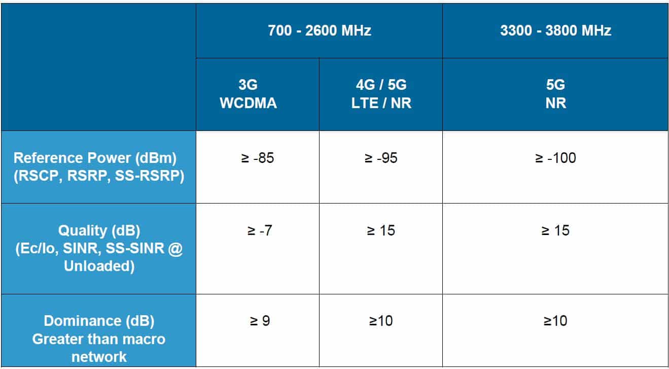 MCF2022 – Australian Distributed Antenna Systems (DAS)